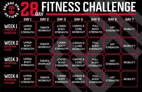 free 28 day workout challenge by age|Daily 28 Days No Gym Total Body Workout Plan